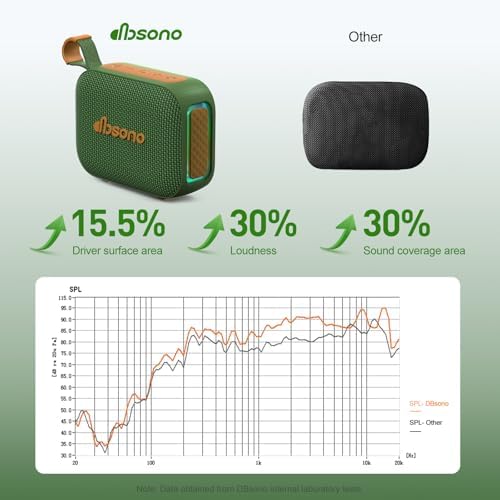 Portable Bluetooth Speaker Line-in Support: IPX5 Waterproof, Dark Green