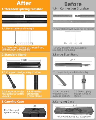 Hemmotop Photo Backdrop Stand, 10x7ft, Secure Straight Thread Connection
