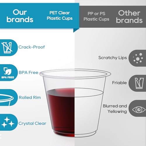 Turbo Bee 100 Pack 9oz Clear Plastic Cups,Disposable Crystal Drinking Cups,PET Plastic Party Cups for Wine,Juice,Iced Coffee and Cold Drinks