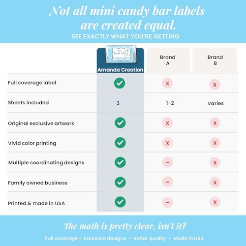 First Holy Communion Mini Chocolate Candy Bar Sticker Wrappers for Boys, 45 1.4" x 2.6" Wrap Around Labels by AmandaCreation, Great for Party Favors