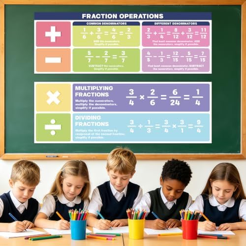 2Pcs Math Posters for Classroom, Math Bulletin Board Decorations Set, Large Educational Fraction Operation Poster for Elementary Middle High Back To School Teacher Supplies Home Office Wall Decor