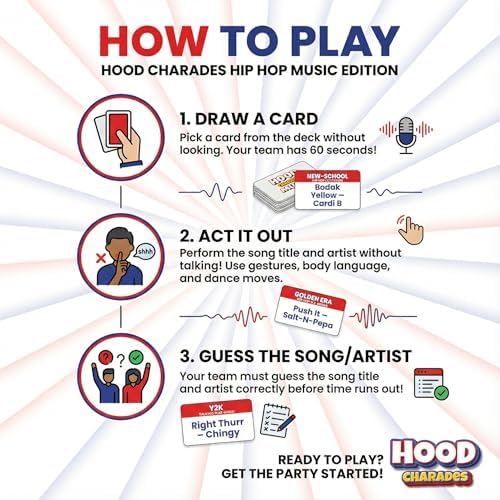 Hood Charades Hip Hop Edition – Urban Music Act-It-Out and Talk-It-Out Deck Celebrating Rap, Trap, Boom-Bap, Drill Classics; Sparks Party Energy at Cookouts, Reunions, Kickbacks, Game Nights