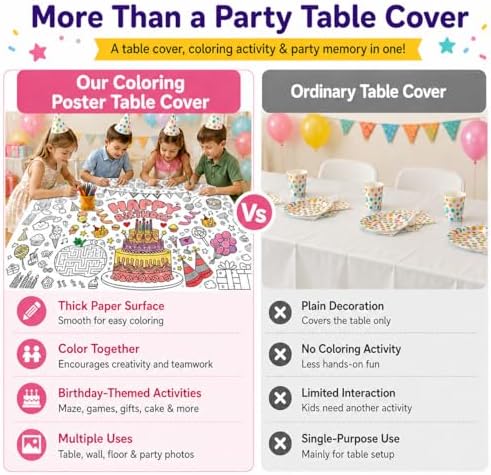 Happy Birthday Giant Coloring Tablecloth, 28 x 72 Inch Kids Party Poster