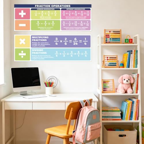 2Pcs Math Posters for Classroom, Math Bulletin Board Decorations Set, Large Educational Fraction Operation Poster for Elementary Middle High Back To School Teacher Supplies Home Office Wall Decor