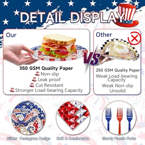 96 Pieces 250th Anniversary Plates and Napkins Patriotic Tableware Set, American Flag Disposable Paper Plates, Napkins, Forks for 4th of July Party Veterans Day Memorial Day Party Supplies- Serves 24