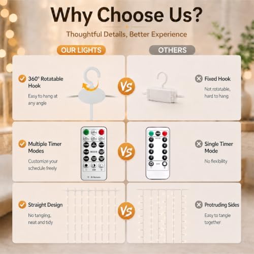 HXWEIYE 300LED Fairy Curtain Lights, 9.8x9.8Ft USB, Remote, Tangle-Free