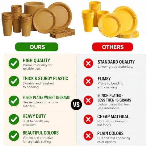 350 Pcs Gold Plastic Plates for Party Gold Disposable Plates Set 50 of Each 9 Dinner Plate Set 7 Dessert Plate Cups Napkins & Cutlery Plastic Dinnerware Set Exquisite