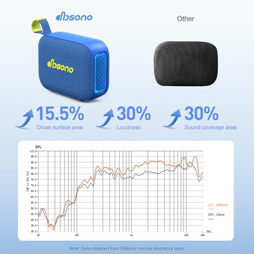 dbsono Portable Bluetooth Speaker Line-in Support: IPX5 Waterproof, Blue