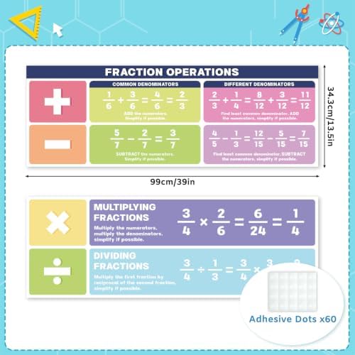 2Pcs Math Posters for Classroom, Math Bulletin Board Decorations Set, Large Educational Fraction Operation Poster for Elementary Middle High Back To School Teacher Supplies Home Office Wall Decor