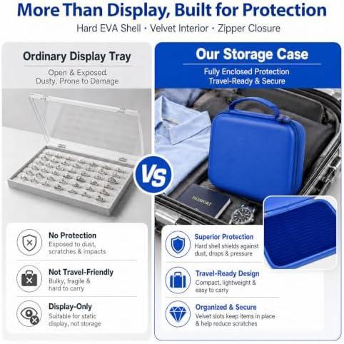 GWCASE Ring Organizer Box 42-Slot Hard Shell Case Holds 50+ Pcs, Dark Blue