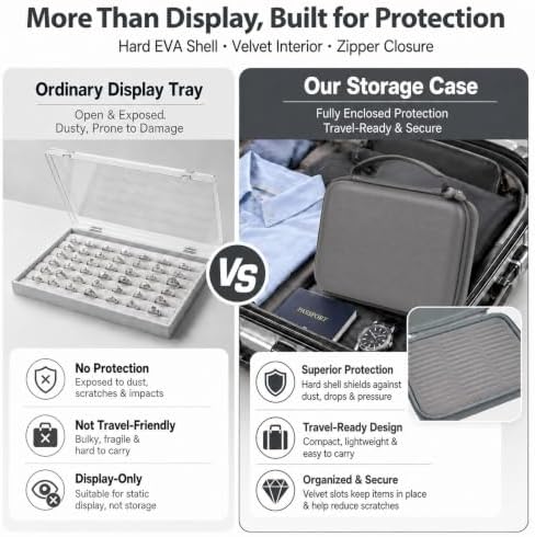 GWCASE Ring Organizer Box, 42-Slot Hard Shell Case, Holds 50+ Pieces, Gray