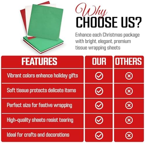 Iconikal 75 Sheets Christmas Tissue Paper Assortment 20 x 20 ES 25 of Each: