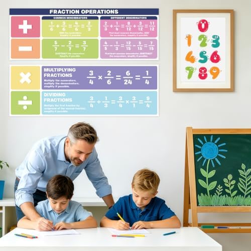 2Pcs Math Posters for Classroom, Math Bulletin Board Decorations Set, Large Educational Fraction Operation Poster for Elementary Middle High Back To School Teacher Supplies Home Office Wall Decor