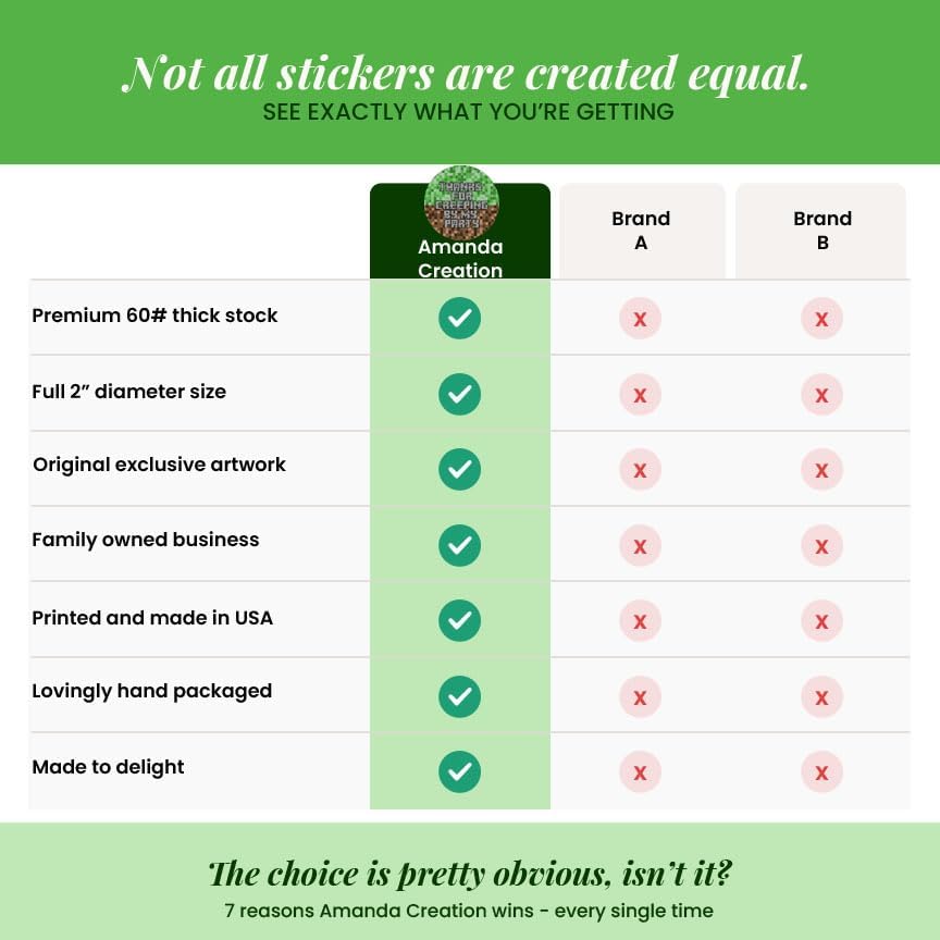 Thank You Stickers for Party Favors, 40 Pack 2 Inch Creepy Pixel Miner Birthday Labels for Boys and Girls, Goodie Bag Seals Made in the USA by Amanda Creation