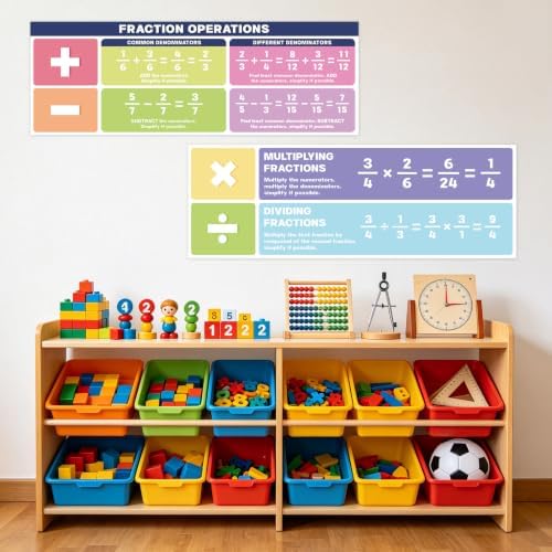 2Pcs Math Posters for Classroom, Math Bulletin Board Decorations Set, Large Educational Fraction Operation Poster for Elementary Middle High Back To School Teacher Supplies Home Office Wall Decor