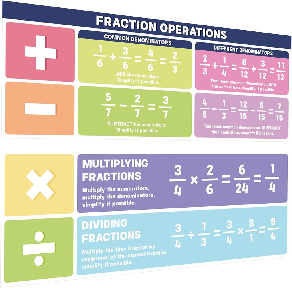 2Pcs Math Posters for Classroom, Math Bulletin Board Decorations Set, Large Educational Fraction Operation Poster for Elementary Middle High Back To School Teacher Supplies Home Office Wall Decor