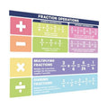 2Pcs Math Posters for Classroom, Math Bulletin Board Decorations Set, Large Educational Fraction Operation Poster for Elementary Middle High Back To School Teacher Supplies Home Office Wall Decor