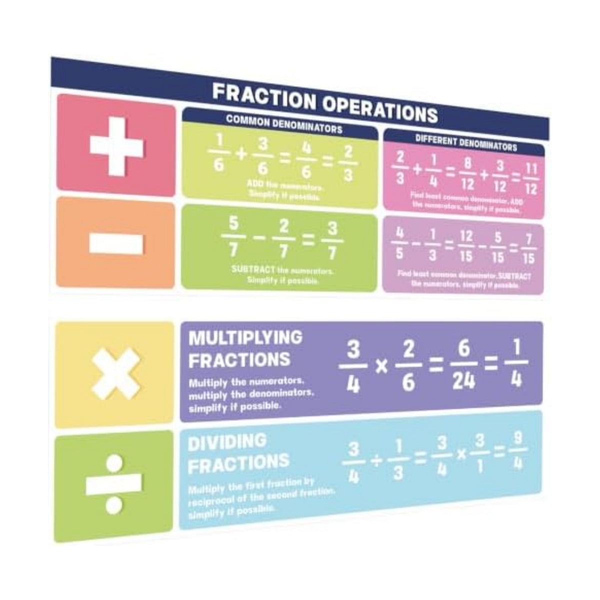 2Pcs Math Posters for Classroom, Math Bulletin Board Decorations Set, Large Educational Fraction Operation Poster for Elementary Middle High Back To School Teacher Supplies Home Office Wall Decor